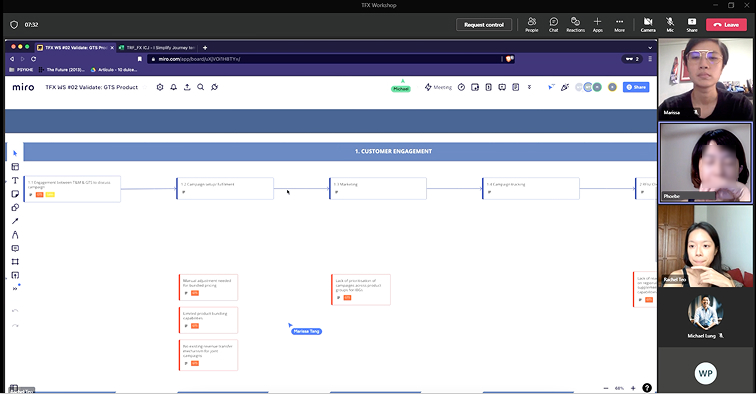 A virtual validation workshop on Microsoft Teams, with the journey map shared on a Miro board.