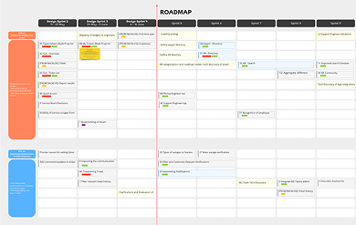 The MVP roadmap, with ideas planned across design sprints.